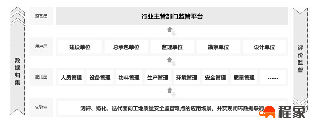 提升建设工程管理数字化、智能化水平，《上海市智慧工地建设指引（试行）》印发→(图7)